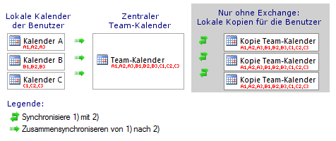 TeamkalenderD